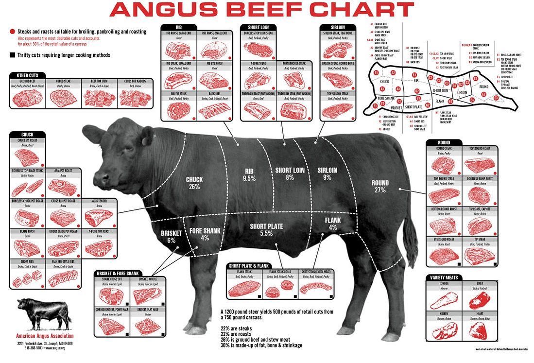 Texas Size Whole, Half, And Quarter Calf Deposits — Half Calf