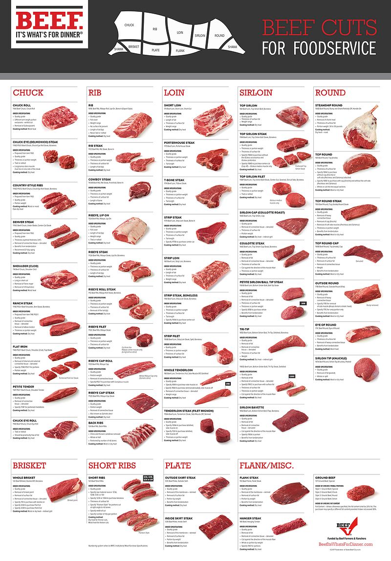 Beef Cuts – Texas Beef Traders