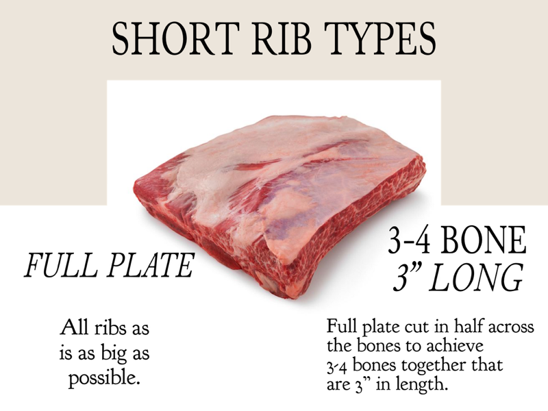 Beef Short Ribs - Plate